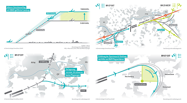 UNH Infografiken Auswahl