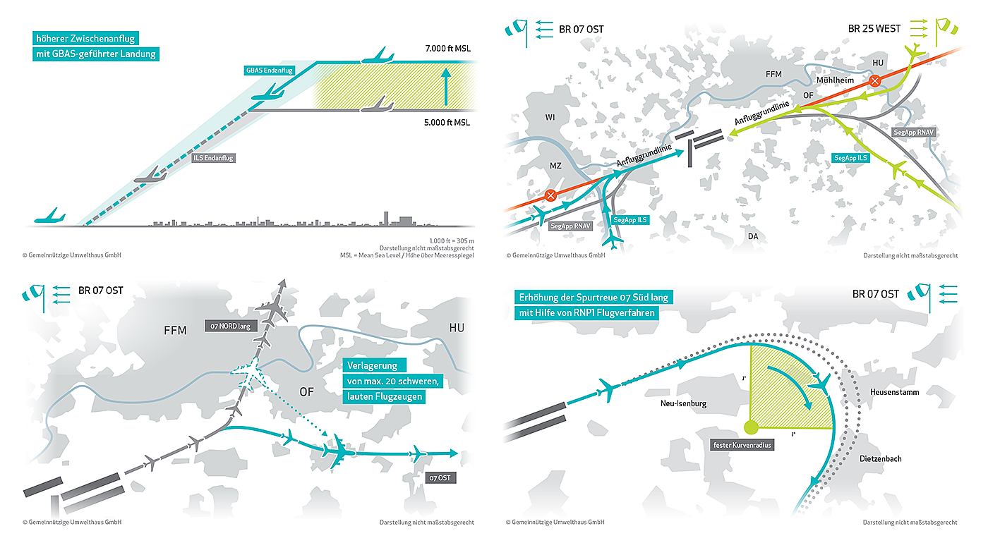 UNH Infografiken Auswahl